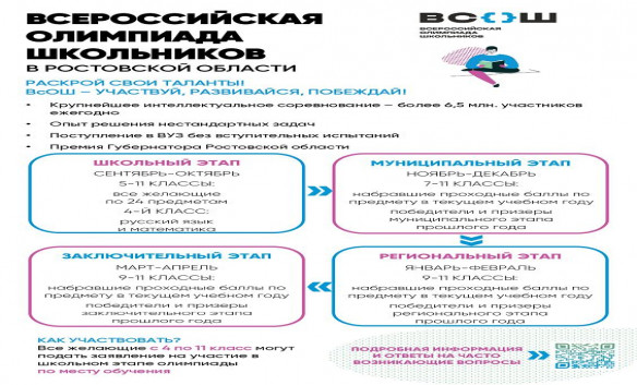 ВсОШ - Раскрой свои таланты!